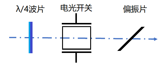 激光外調制