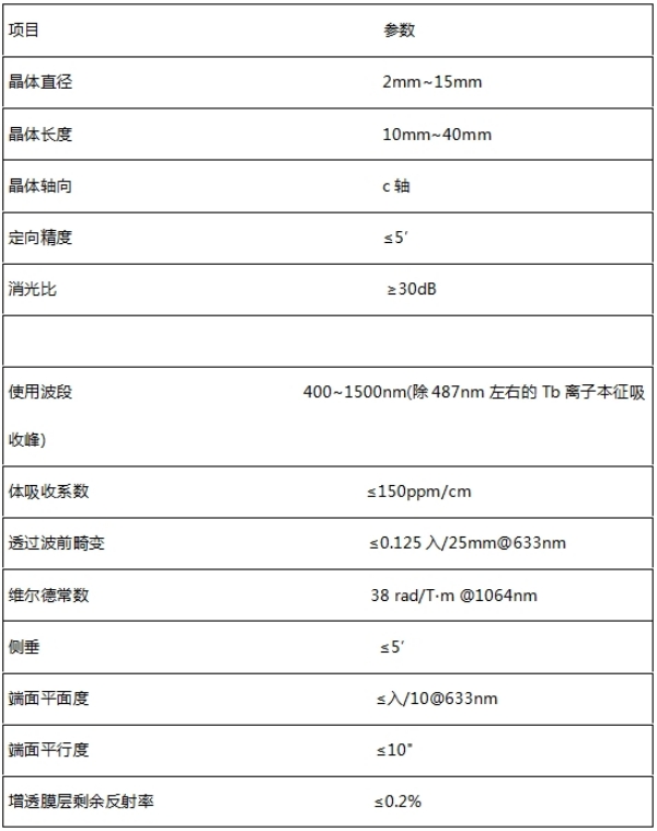 LTF氟化鋱鋰磁光晶體 LTF氟化鋱鋰磁光晶體